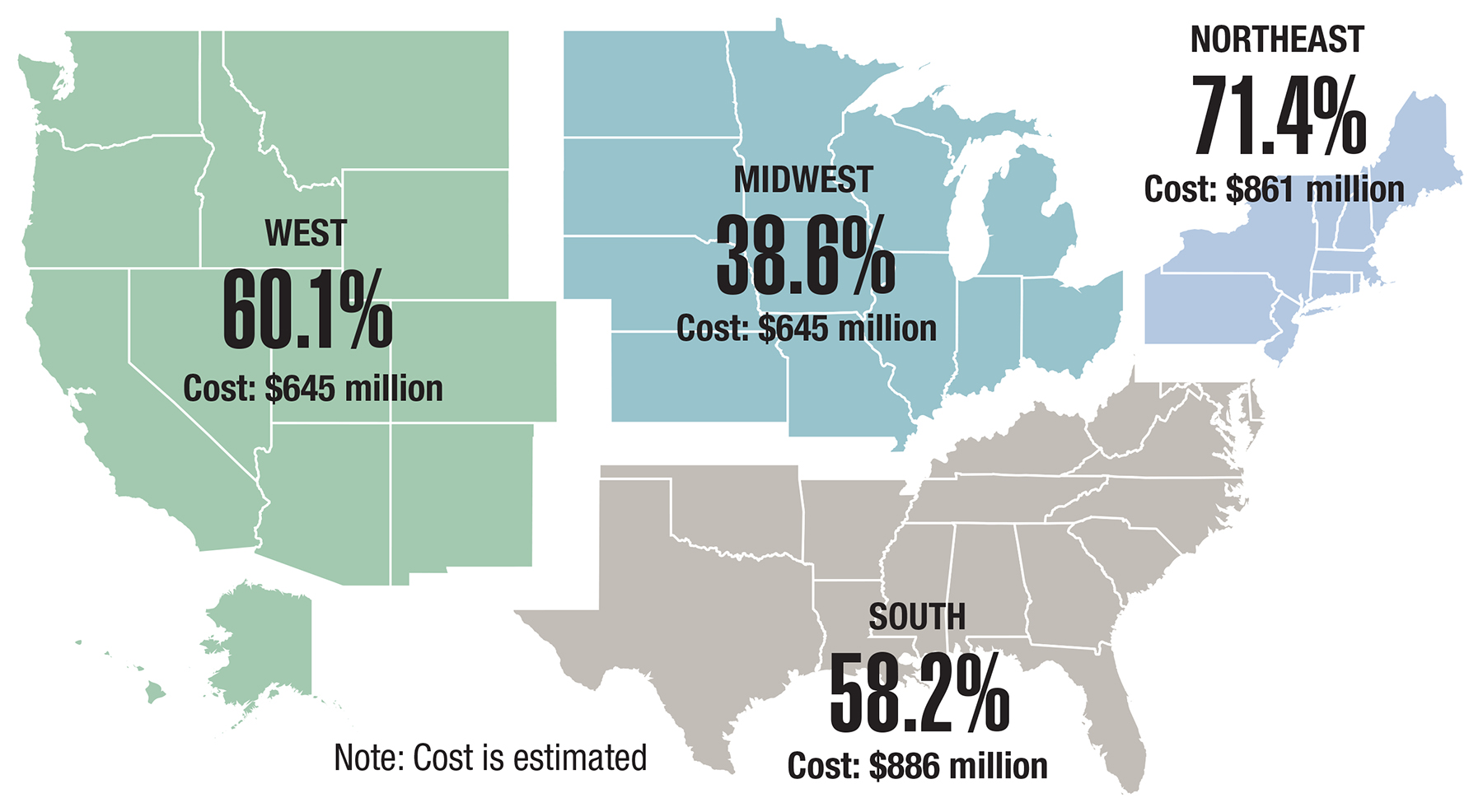 Percent and cost of referral leakage by region